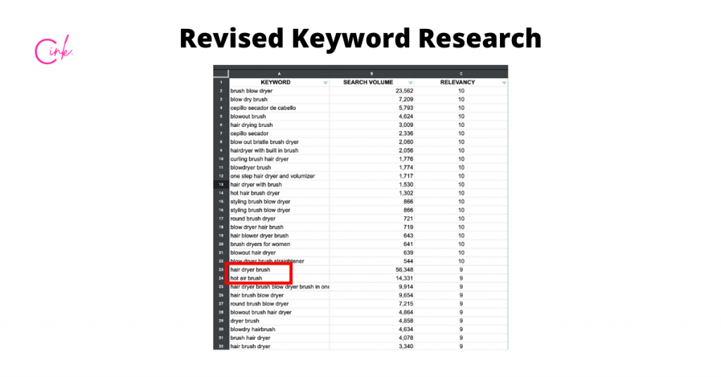 Amazon FBA Keyword Research