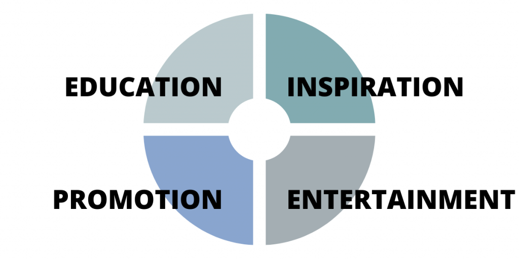 Social media content pillars