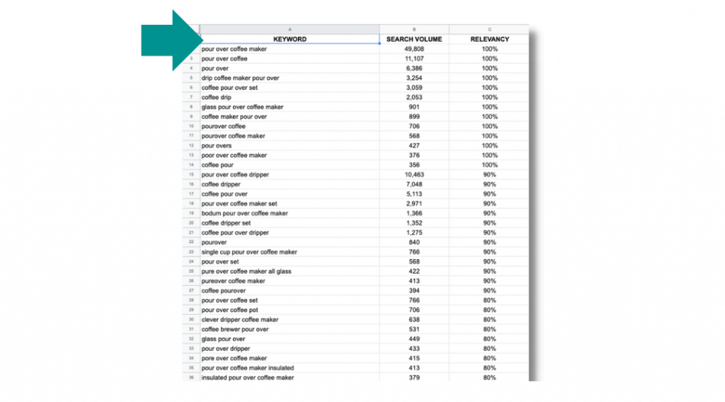 Amazon FBA Keyword Research