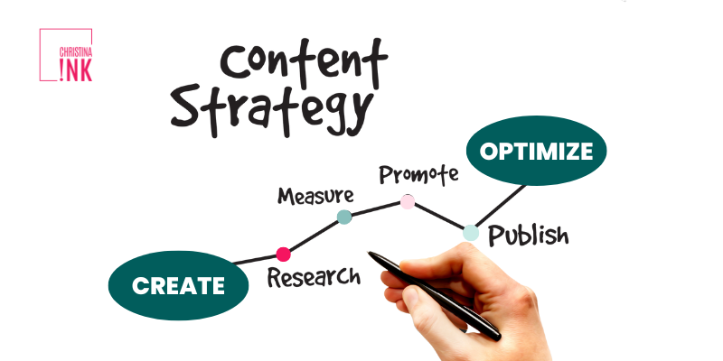 e-commerce content marketing strategy