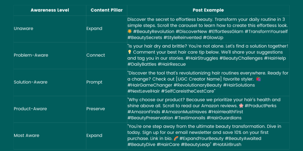 Customer Journey Amazon FBA