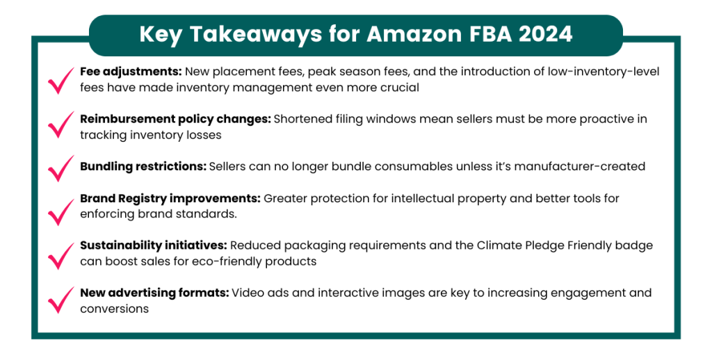 Amazon fba 2024