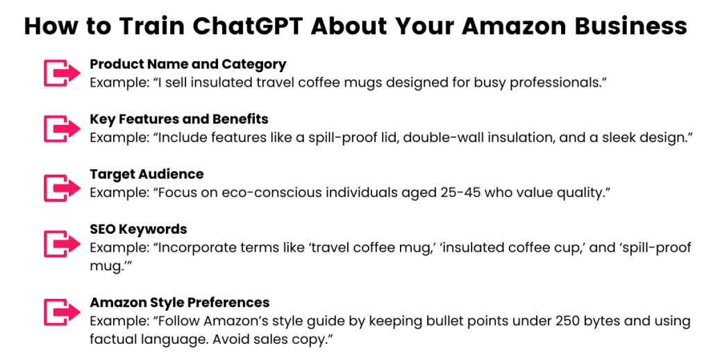 how to train chatgpt about your amazon business