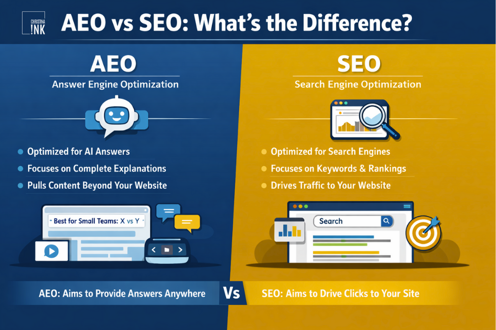  Answer engine optimization vs search engine optimization whats the difference?