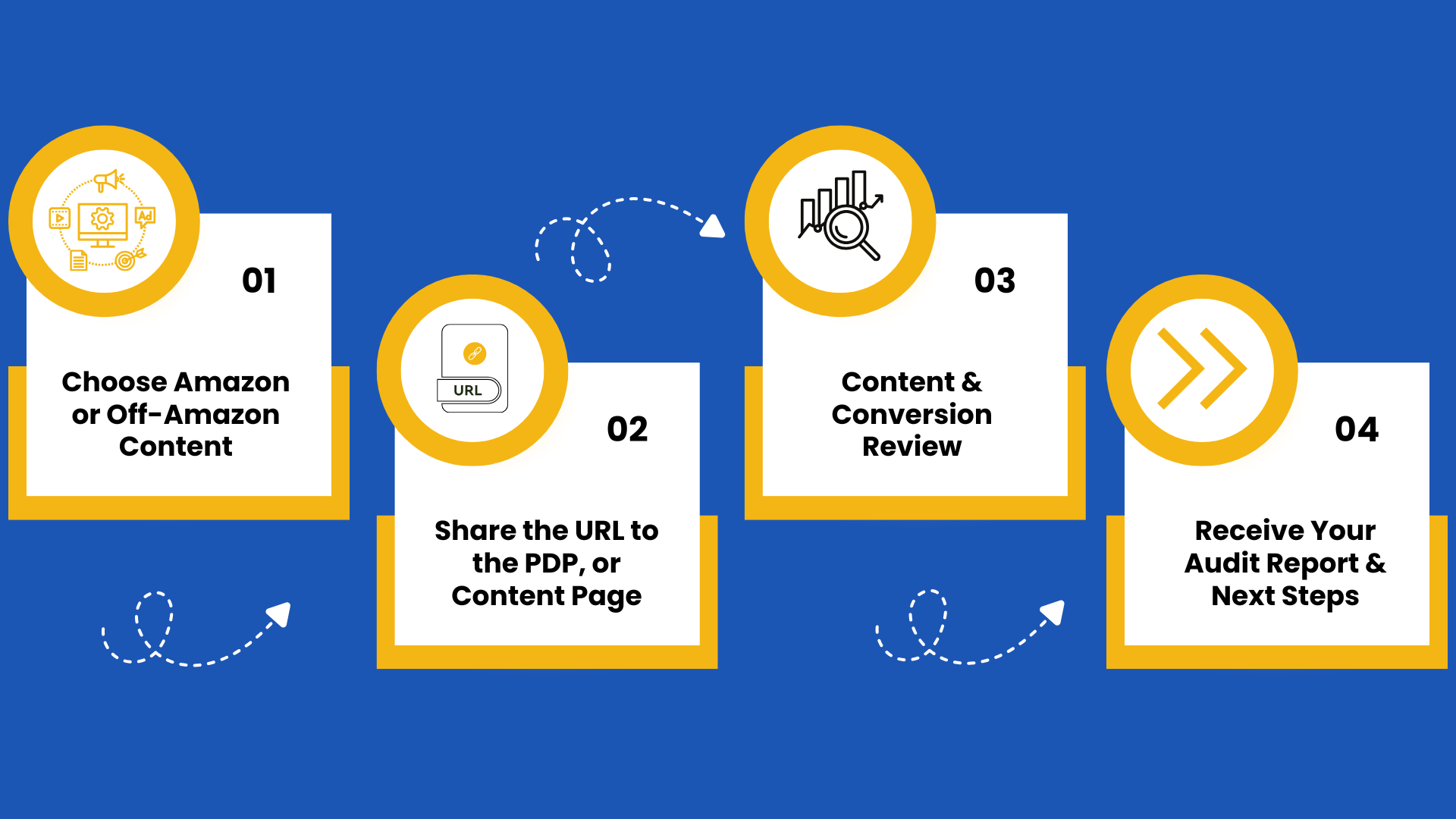 Free Content Marketing Audit Christina Ink