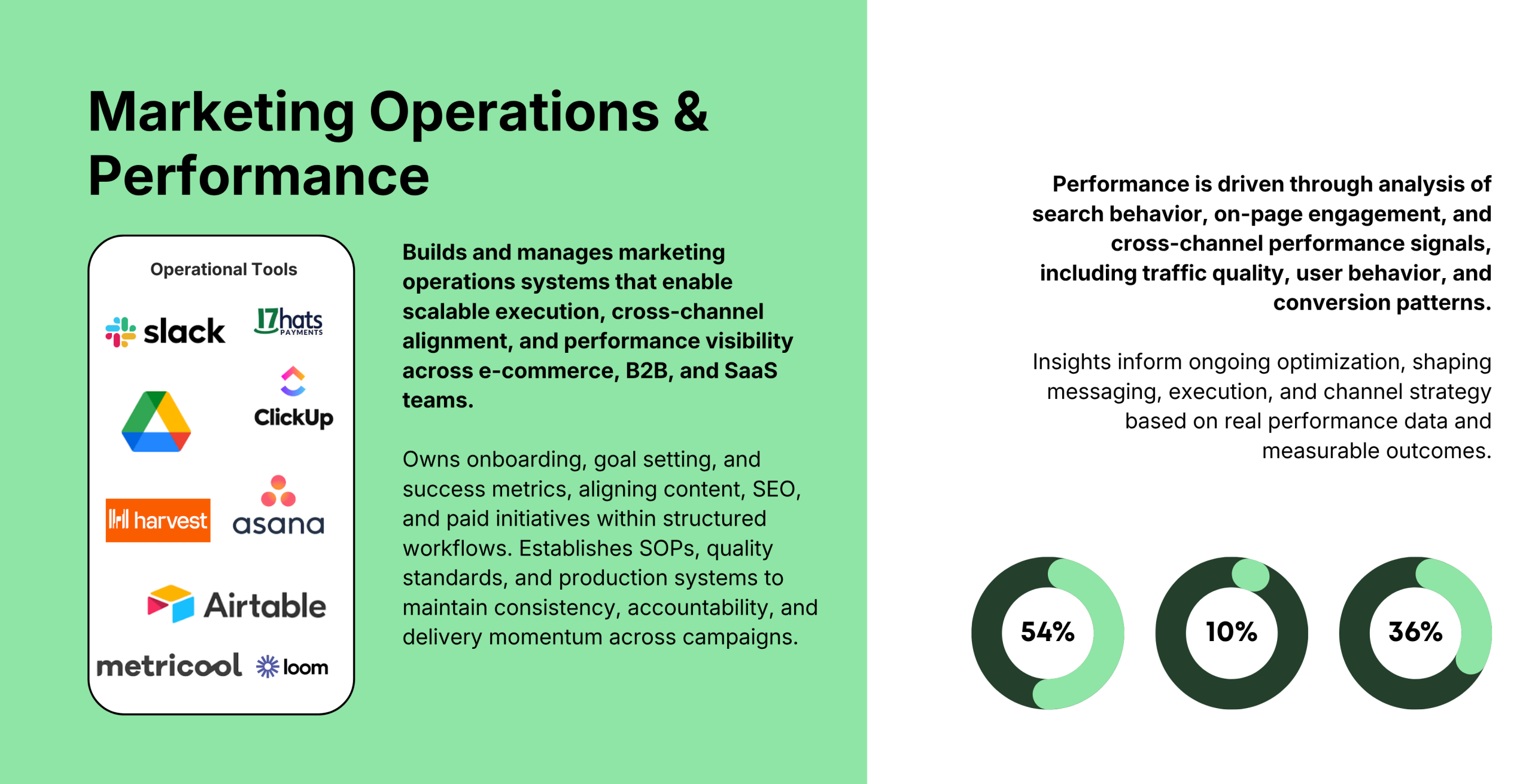 Marketing Operations and Performance Marketing Operations