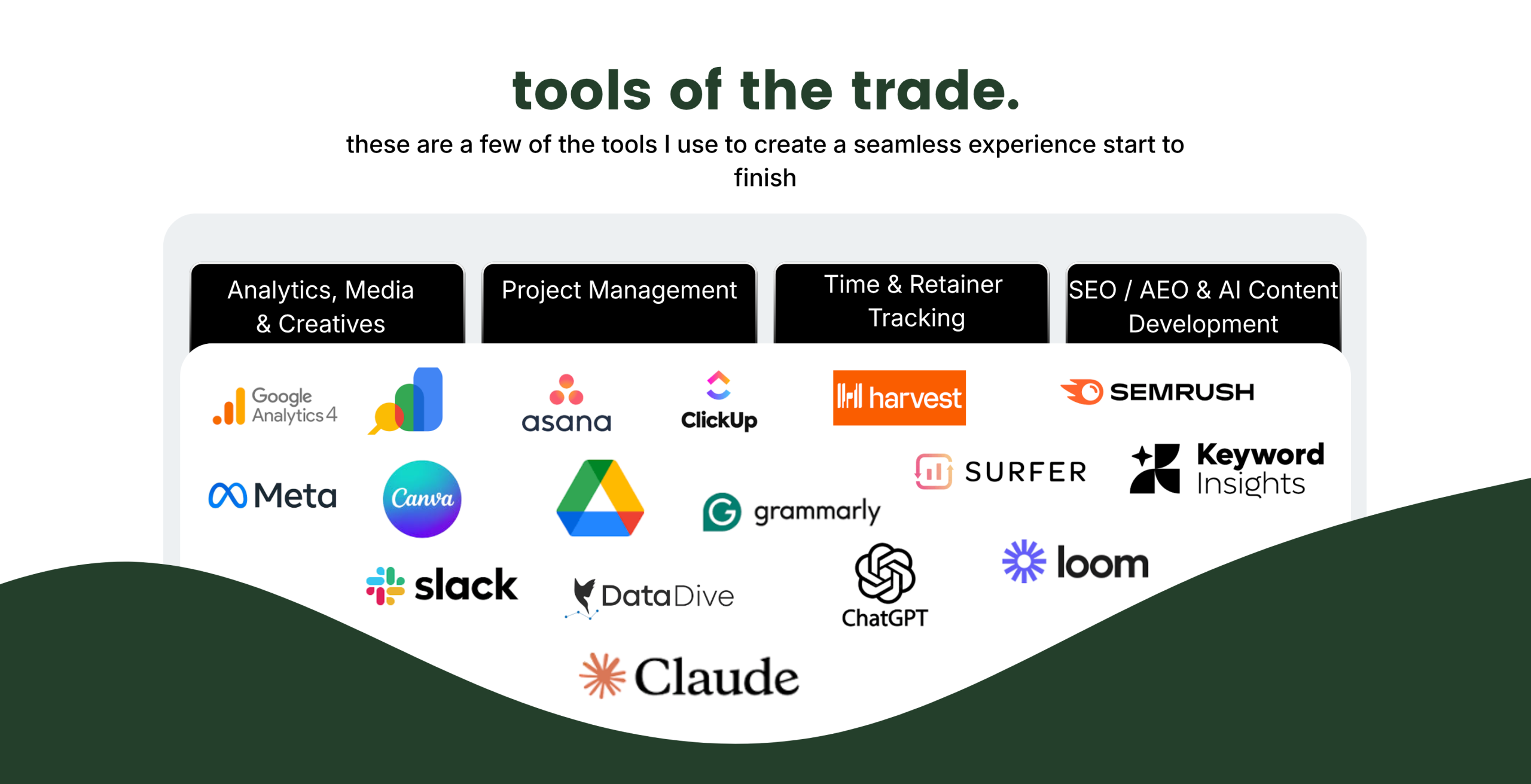 Marketing Tools Christina Passmore Marketing Tools and Software