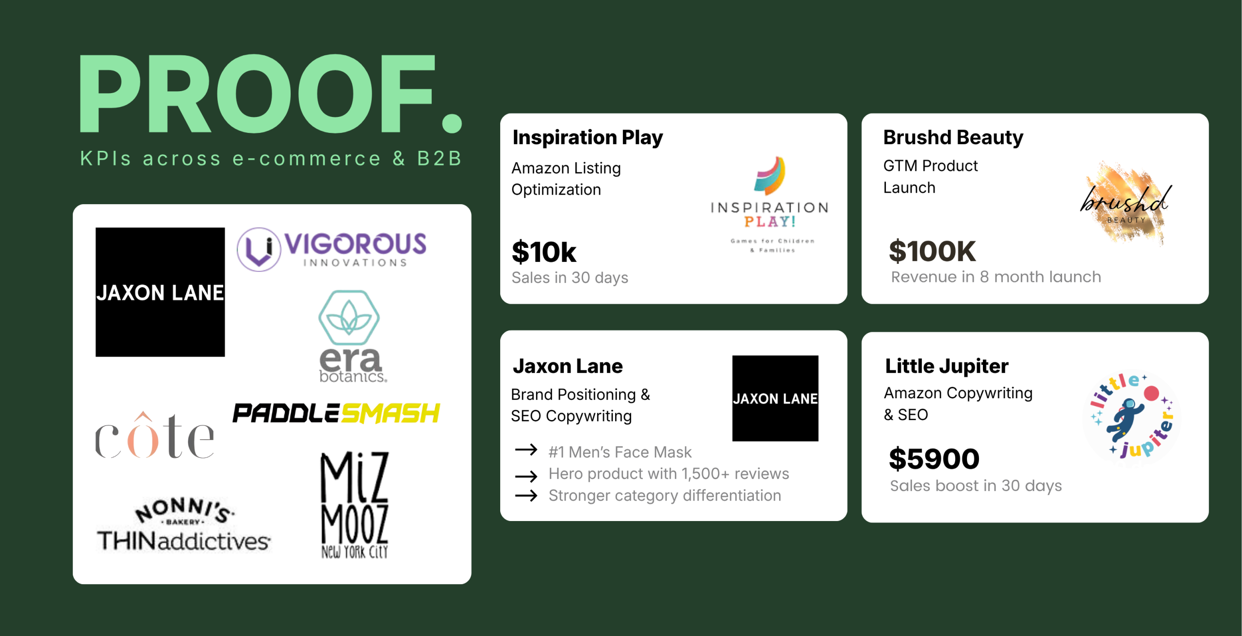 Growth Marketer and Content Strategist Portfolio