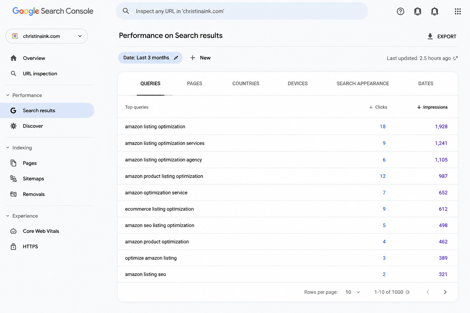 Google Search Console showing Amazon and ecommerce queries associated with Christina Ink
