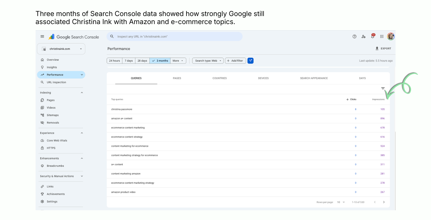 Google Search Console queries showing Christina Ink ranking for Amazon and ecommerce searches
