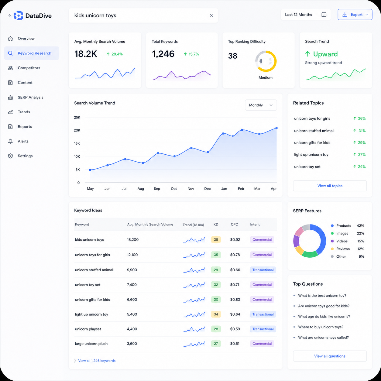 Optimized Little Jupiter Amazon product listing