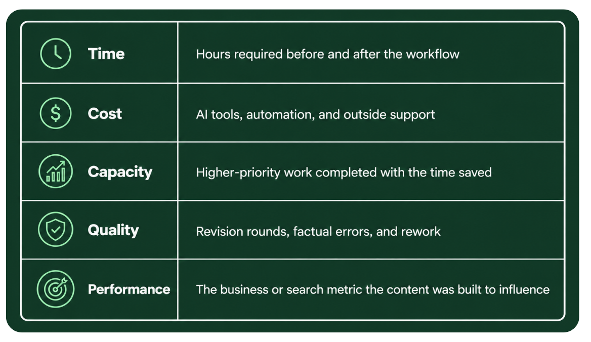Evergreen Content Metrics Table