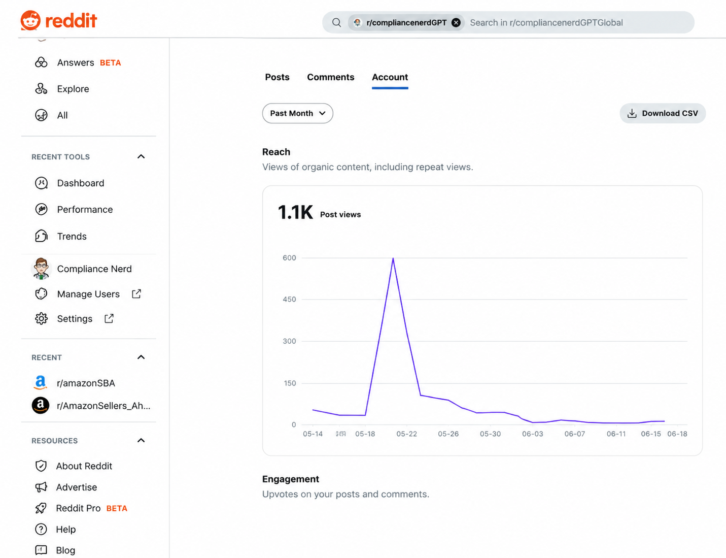 Compliance Nerd Reddit community reach and performance analytics